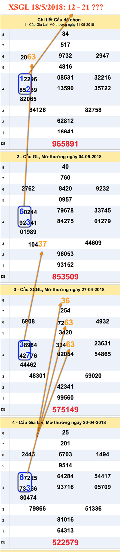 Tham khao cau XSGL 18-5-2018 Tham khao cau XSGL 18-5-2018
